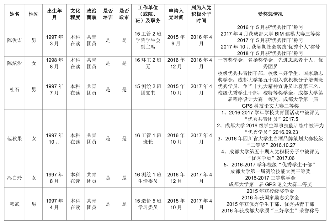 2017-2018下预备党员公示01.png