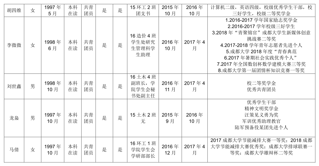 2017-2018下预备党员公示02.png