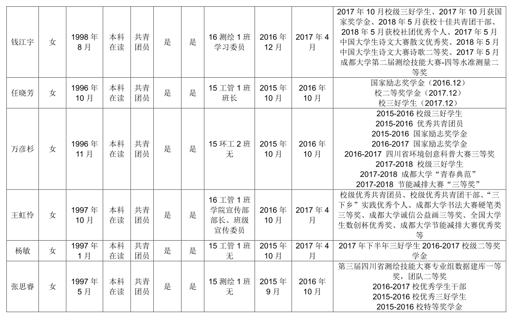 2017-2018下预备党员公示03.png