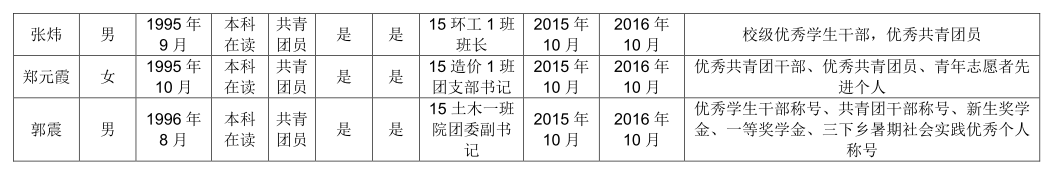 2017-2018下预备党员公示04.png